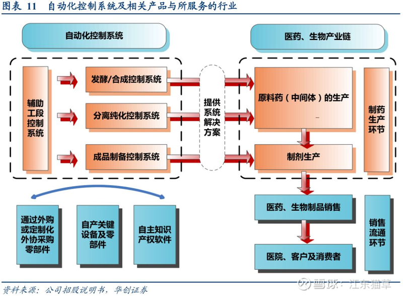 检验检疫技术中心改革展望